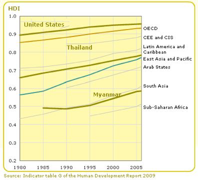 Hdi Chart 2012